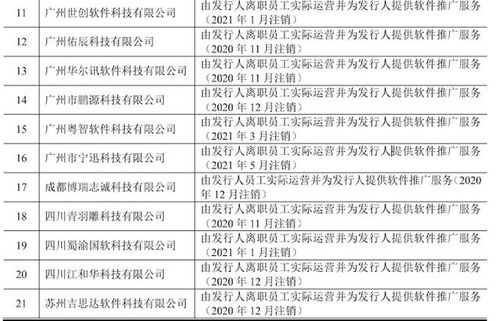 浩辰軟件轉戰科創板 離職員工設11家公司推廣產品，銷售模式由直銷轉向代銷