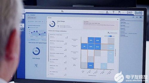 杜爾推出新款軟件，通過系統故障分析提升首次運行率，助力軟件銷售增長