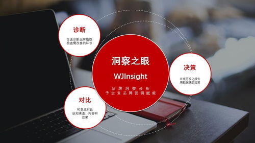 文軍營銷 以“產品+服務”雙擎驅動，構筑軟件銷售市場的獨特品牌優勢