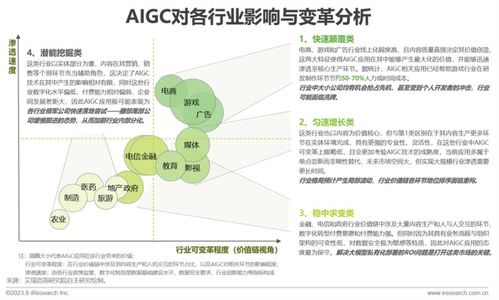 《人工智能基礎(chǔ)軟件開發(fā) 驅(qū)動(dòng)中國AIGC產(chǎn)業(yè)繁榮的基石——解讀艾瑞咨詢2023全景報(bào)告》